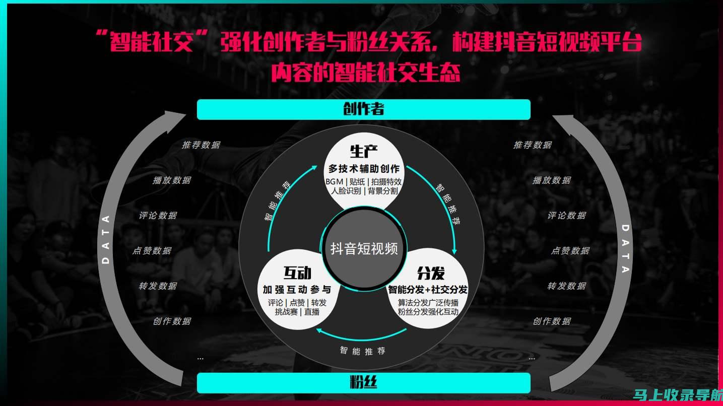 抖音产品优化详解：性能优化、功能新增与用户体验改进